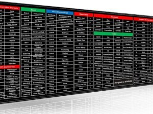 Keyboard Shortcut Reference Mat