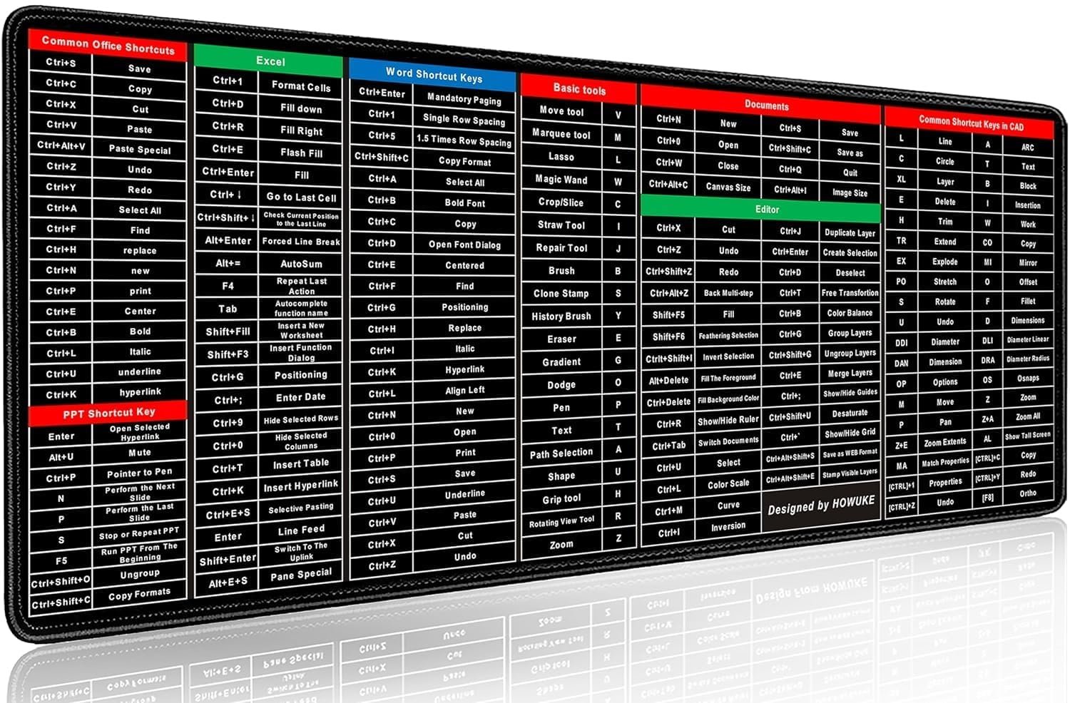 Keyboard Shortcut Reference Mat